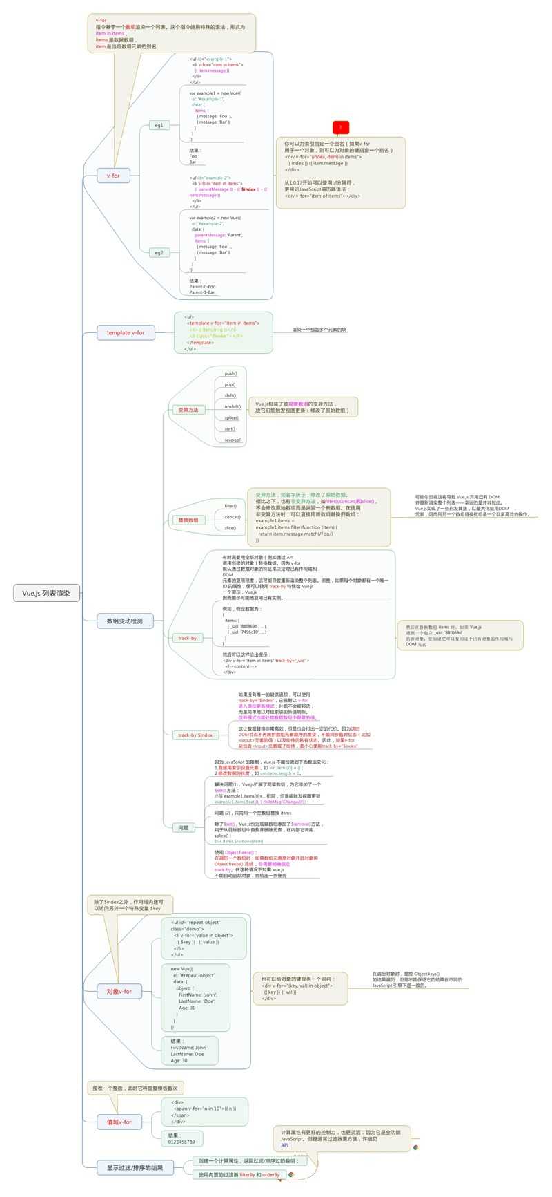 Vue.js 列表渲染 
