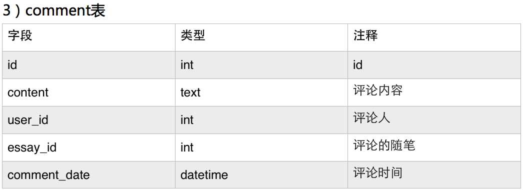 技术分享