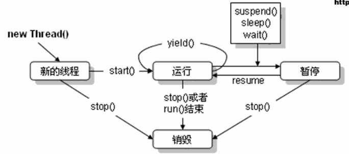 技术分享