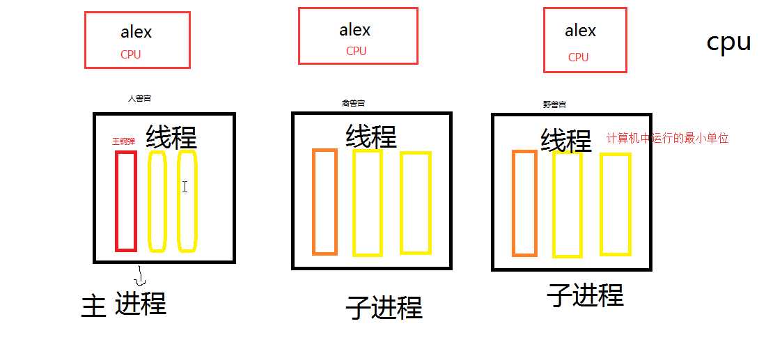 技术分享