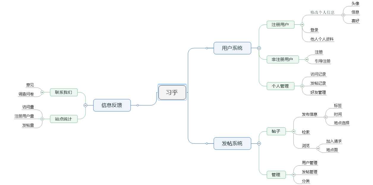 技术分享