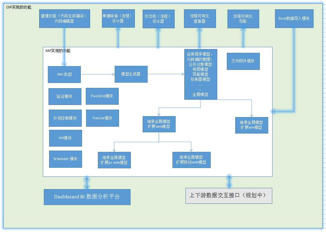 技术分享