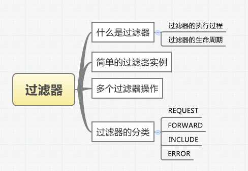 技术分享