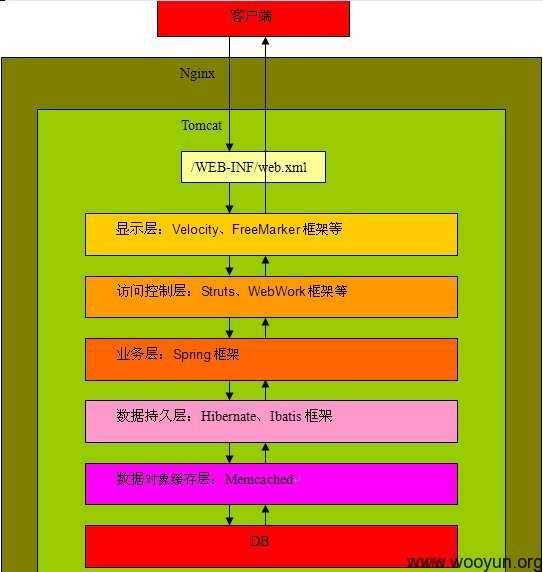 技术分享