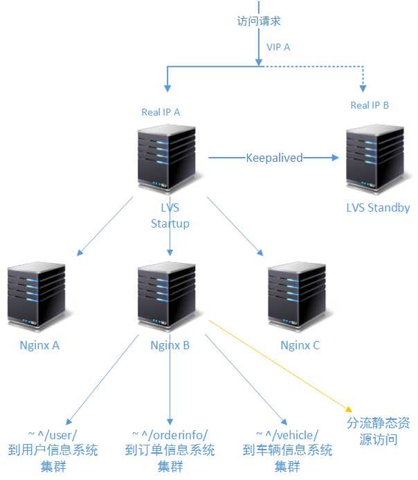 技术分享