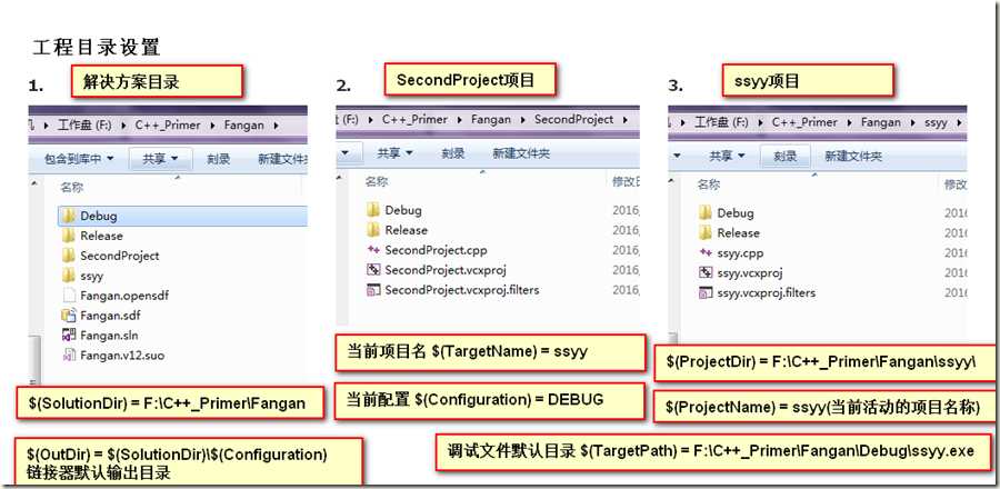 VS2010工程设置示意图