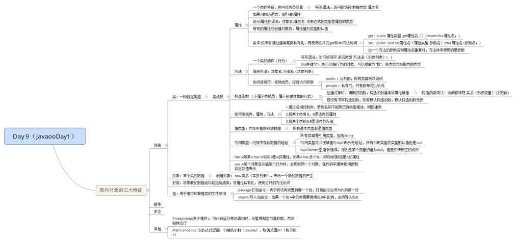技术分享