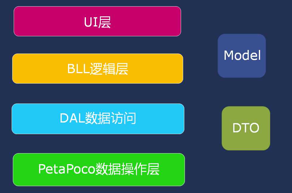 技术分享