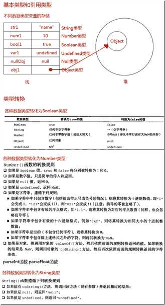 数据类型及转换