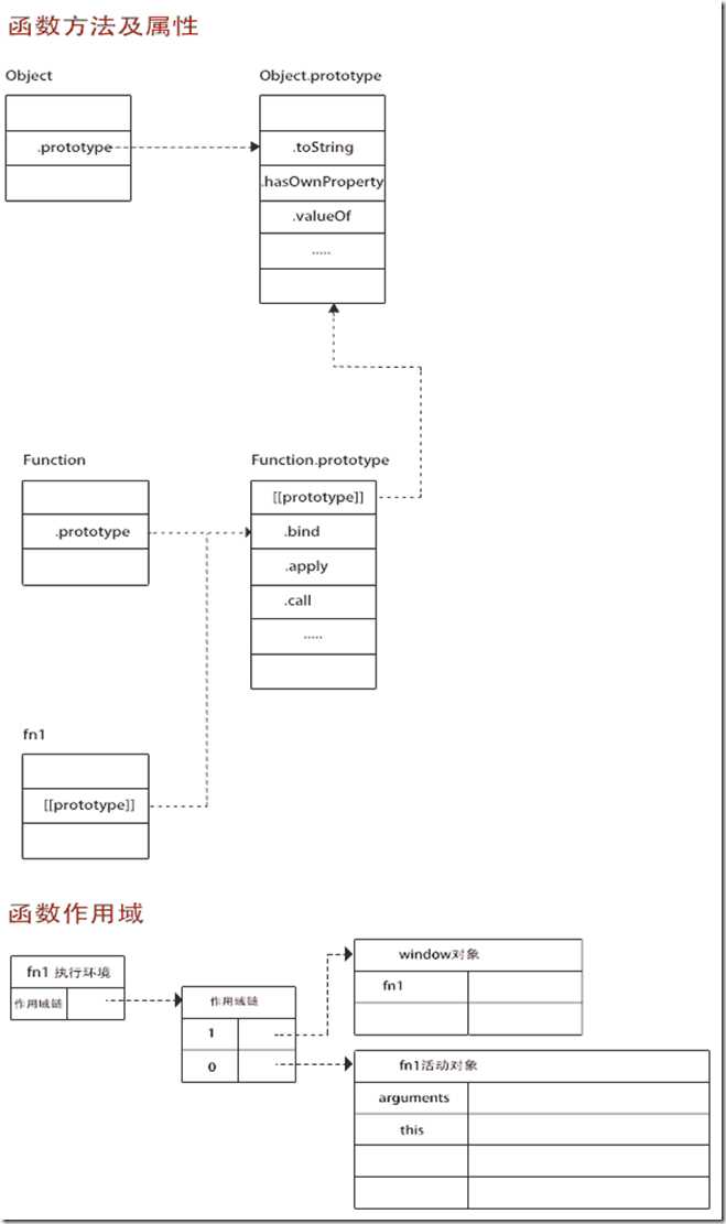 函数及其作用域
