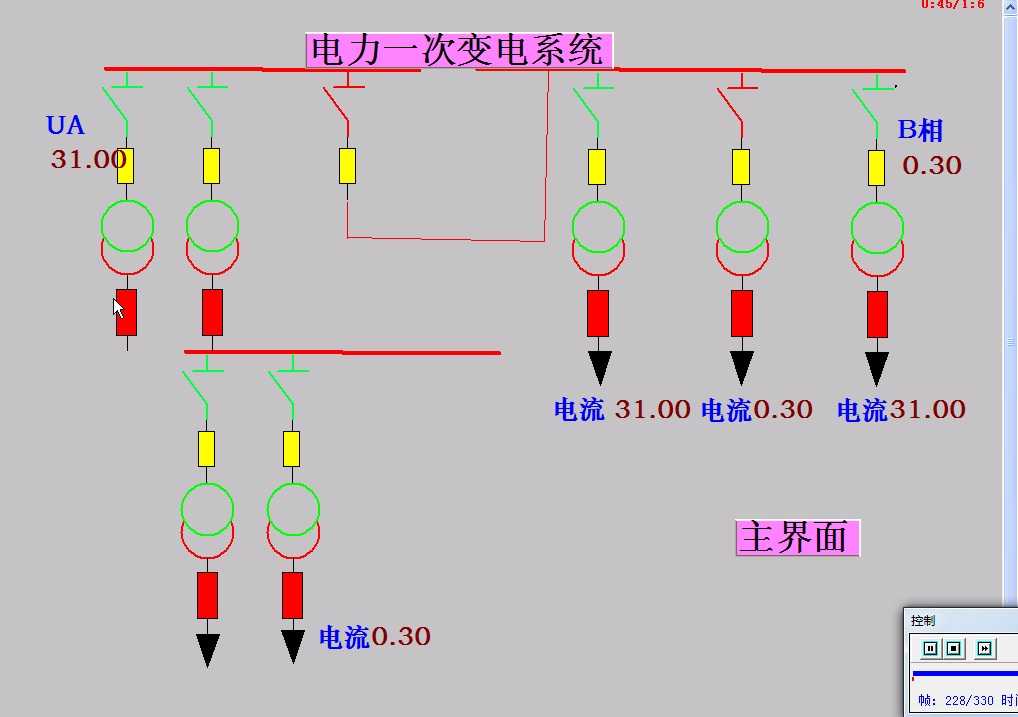 技术分享