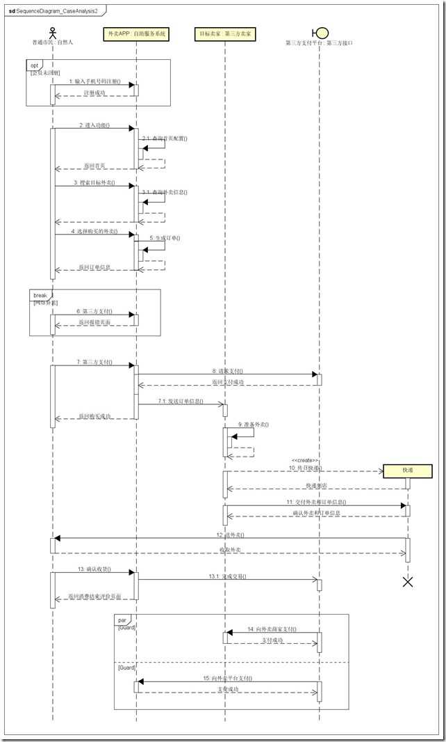 SequenceDiagram_CaseAnalysis2