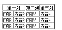 技术分享