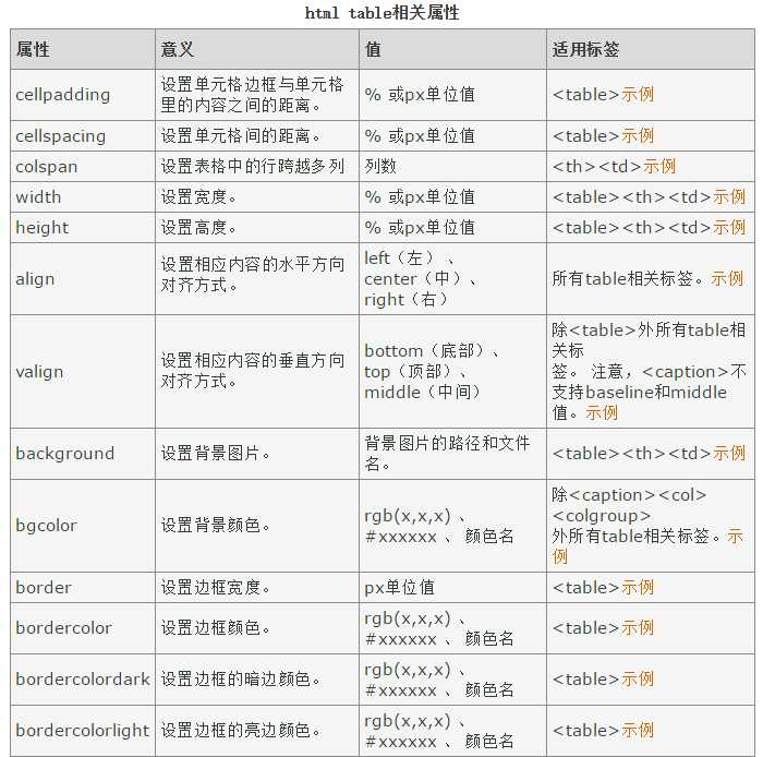 技术分享