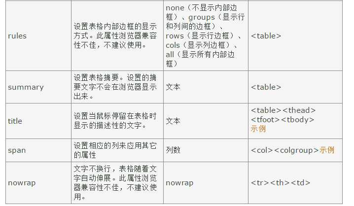 技术分享