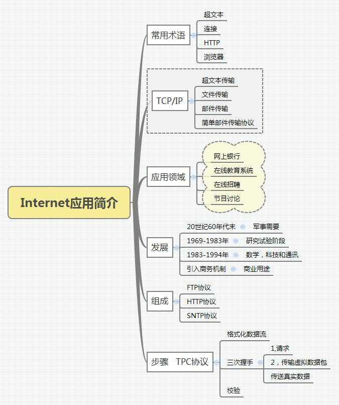 技术分享