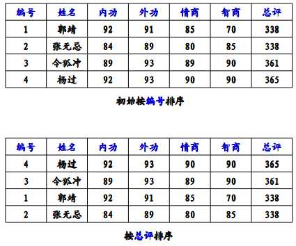 技术分享