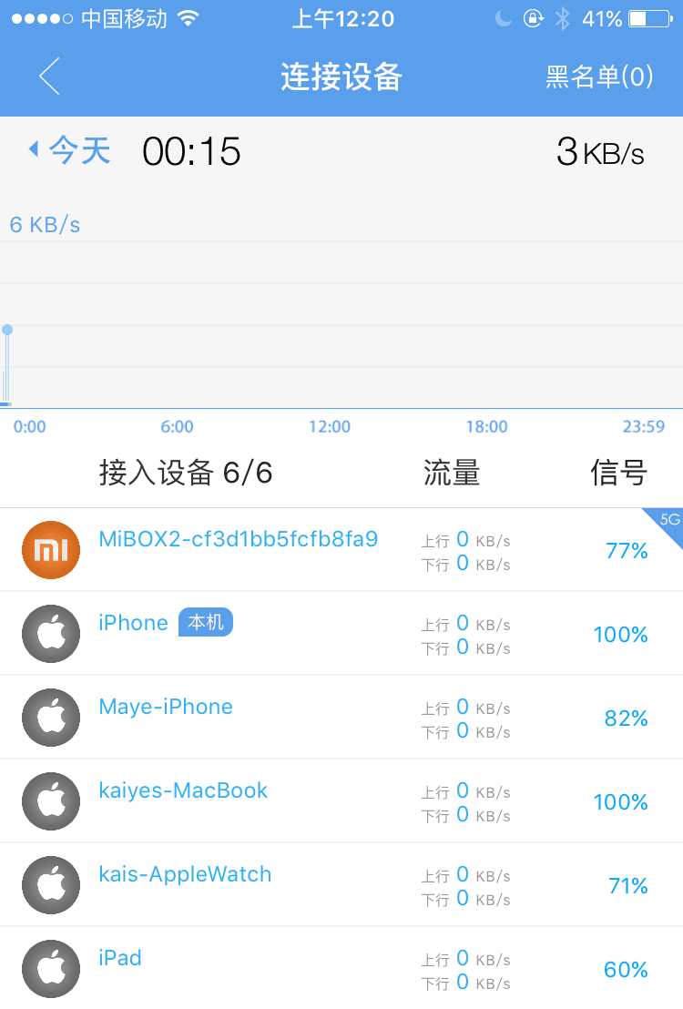 技术分享