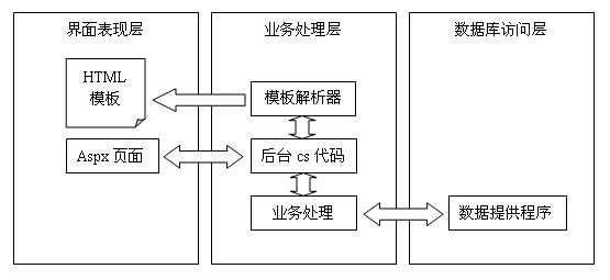 http://image.bubuko.com/info/201608/20180110205542443894.jpg