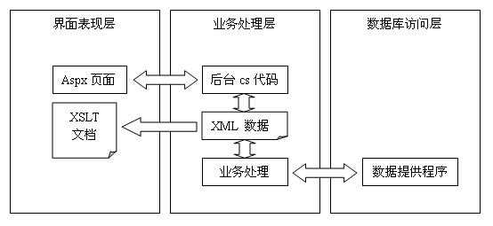 http://image.bubuko.com/info/201608/20180110205542444870.jpg