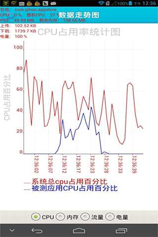 值得推荐的Android应用性能检测工具列表