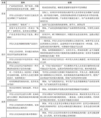 技术分享