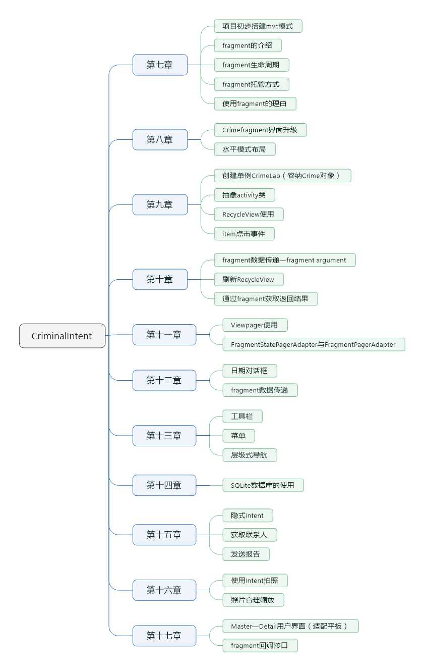 技术分享