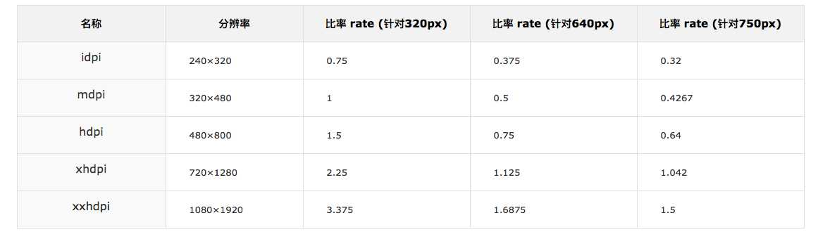 技术分享