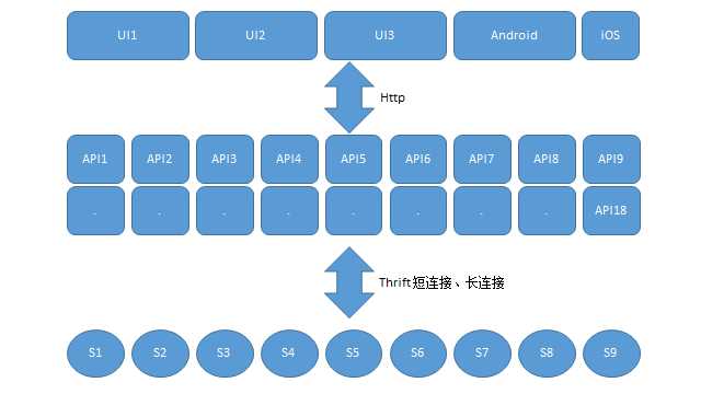 技术分享
