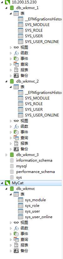 技术分享