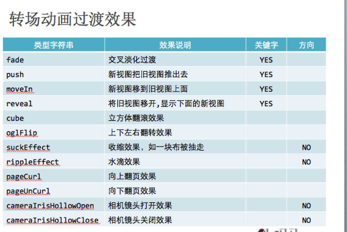 技术分享