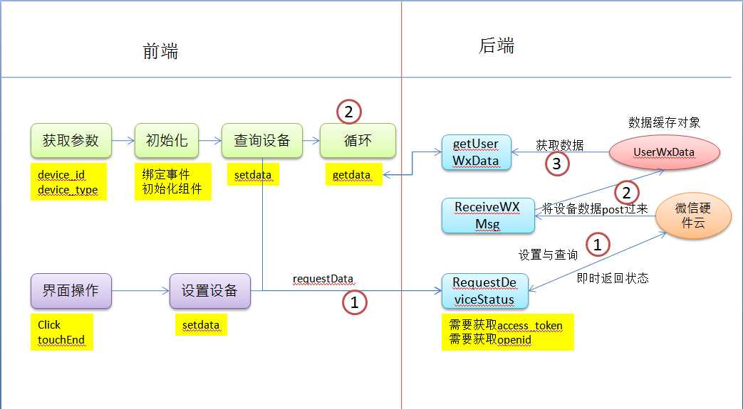 技术分享