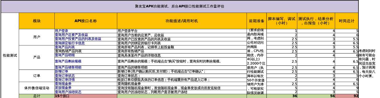 技术分享
