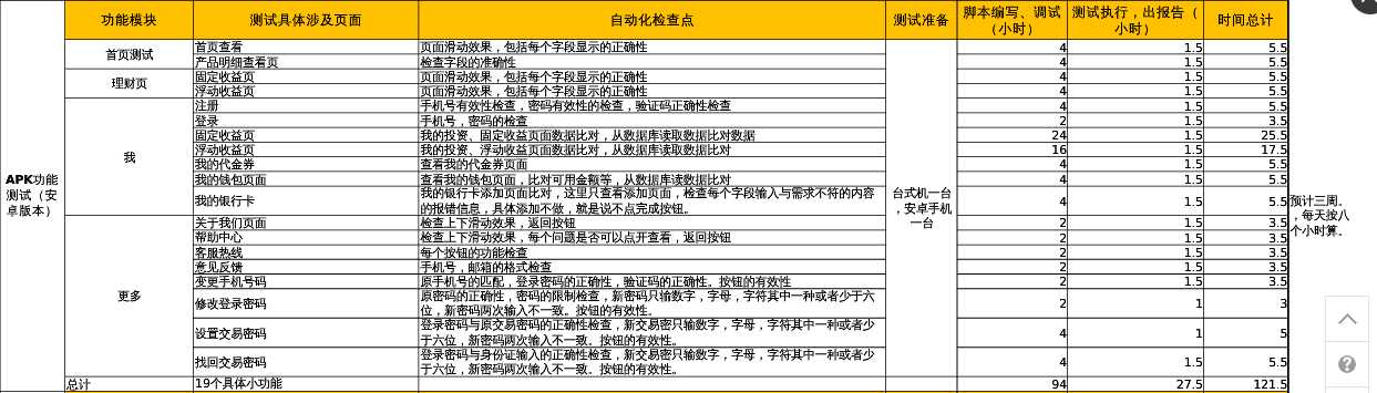 技术分享