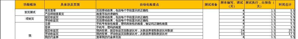 技术分享