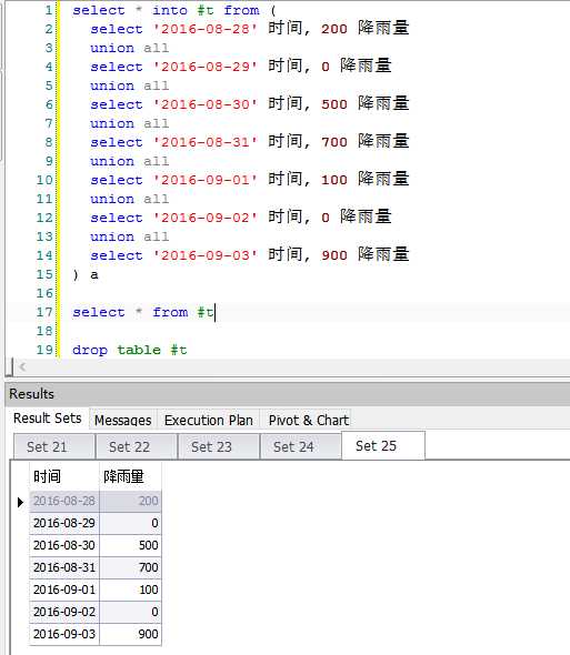 技术分享