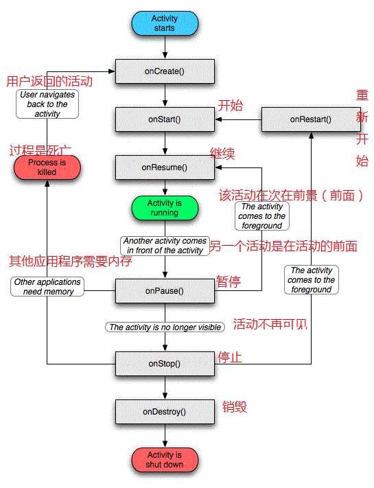 技术分享