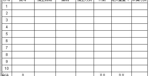 技术分享