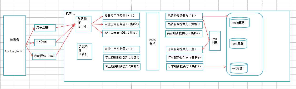 技术分享