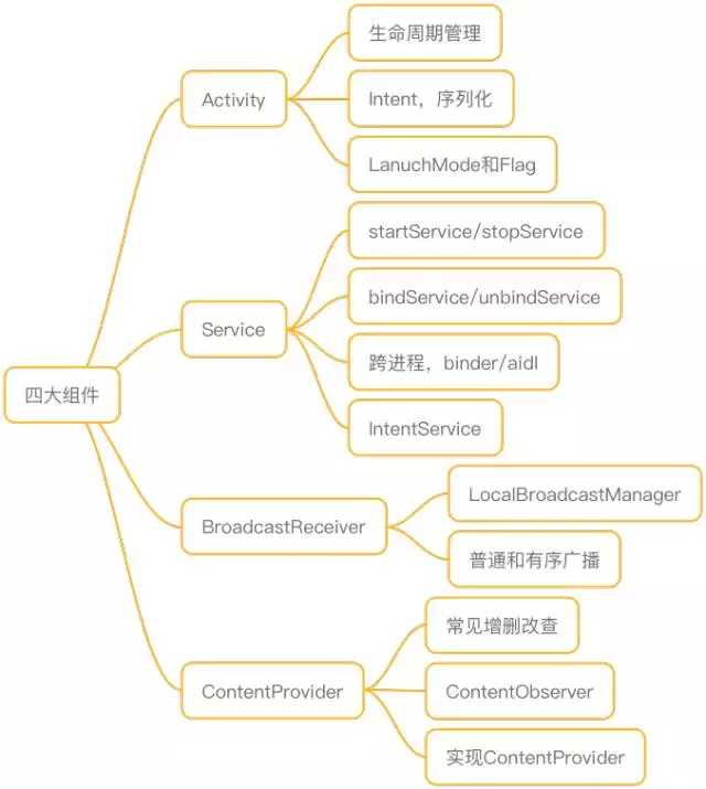 技术分享