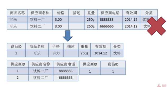 技术分享