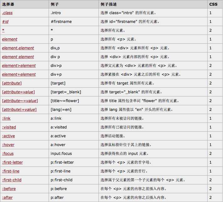技术分享