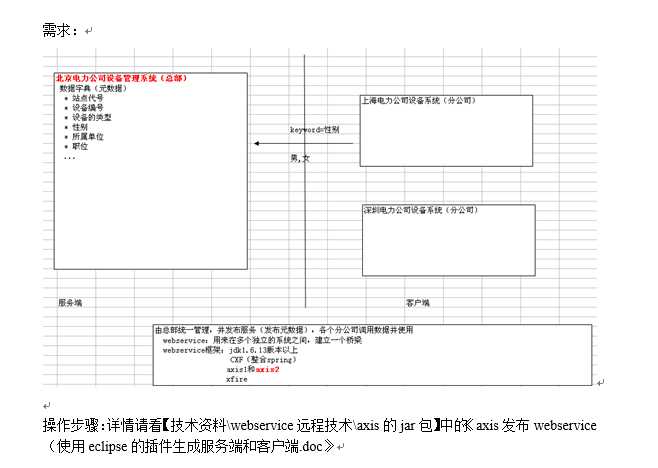 技术分享