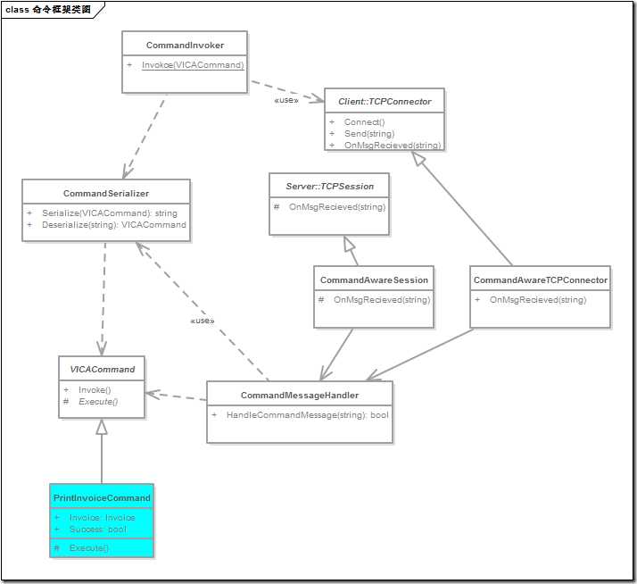 20160816 命令框架类图