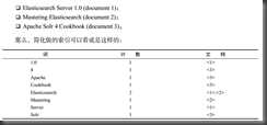 clipboard 技术分享