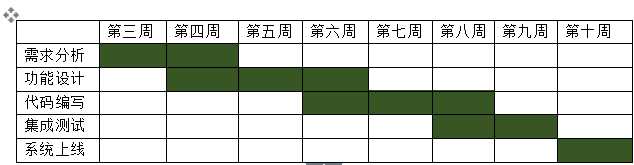 技术分享