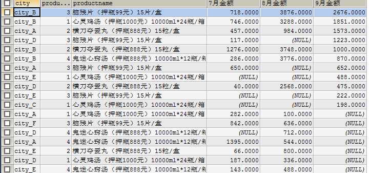 技术分享