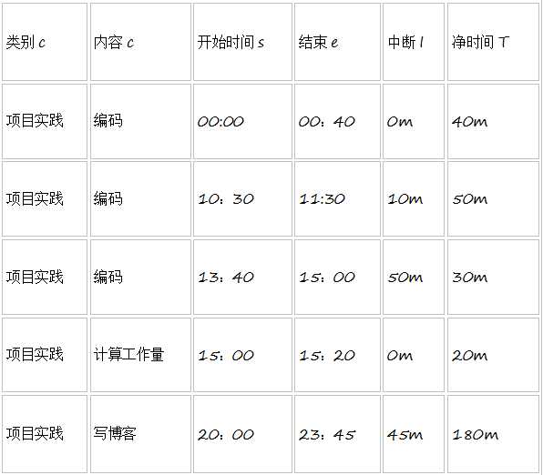 技术分享