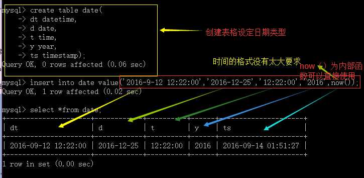 技术分享