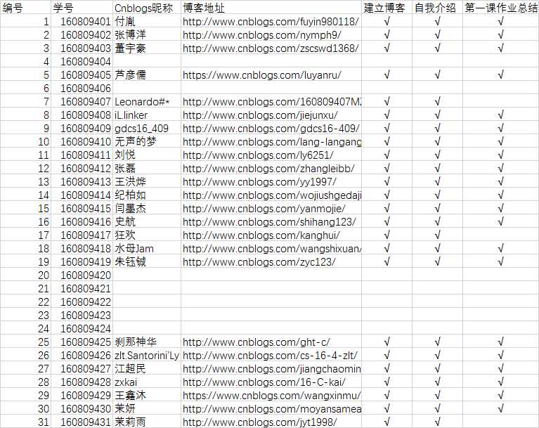 技术分享